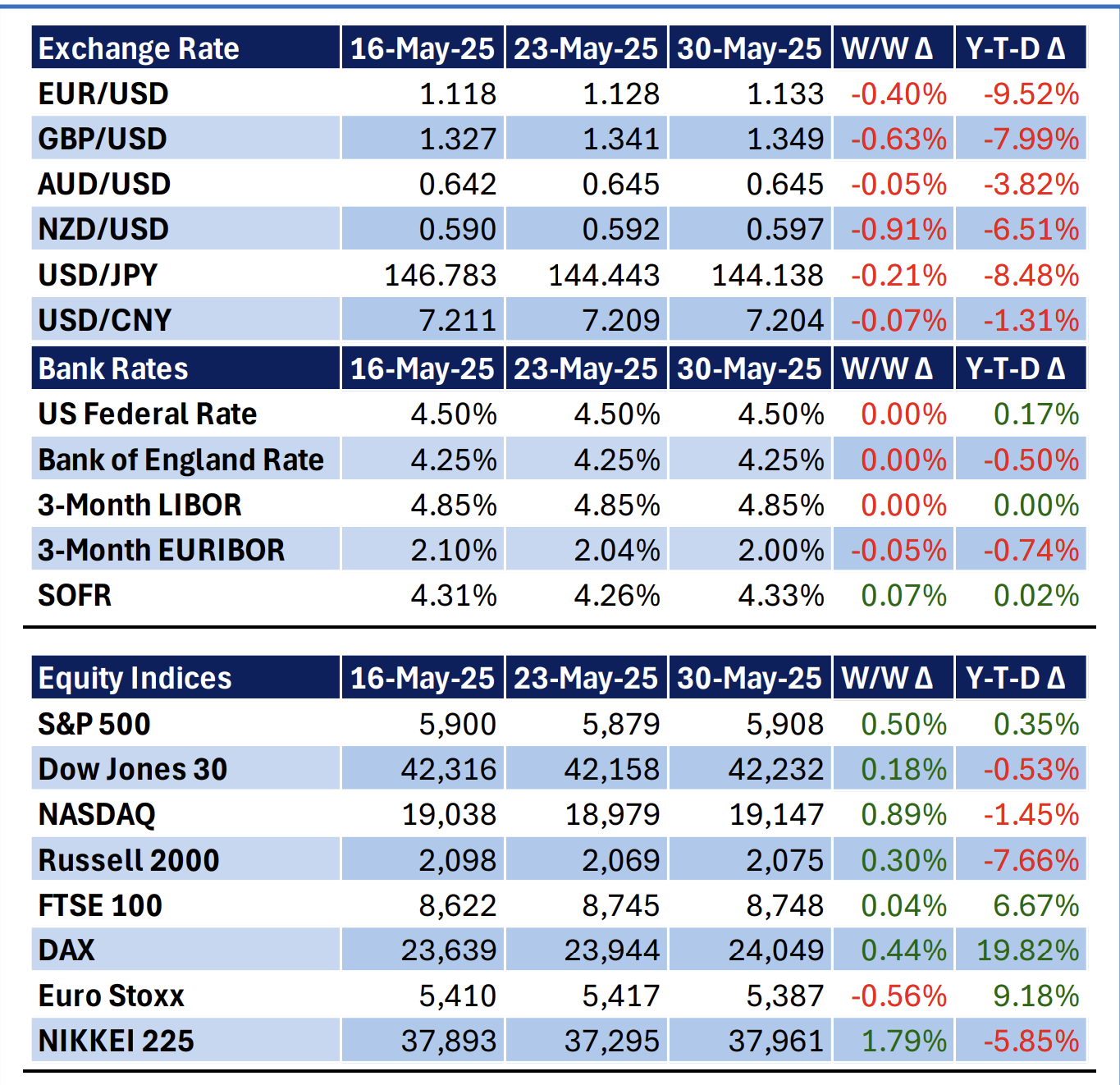 Global Market Insights